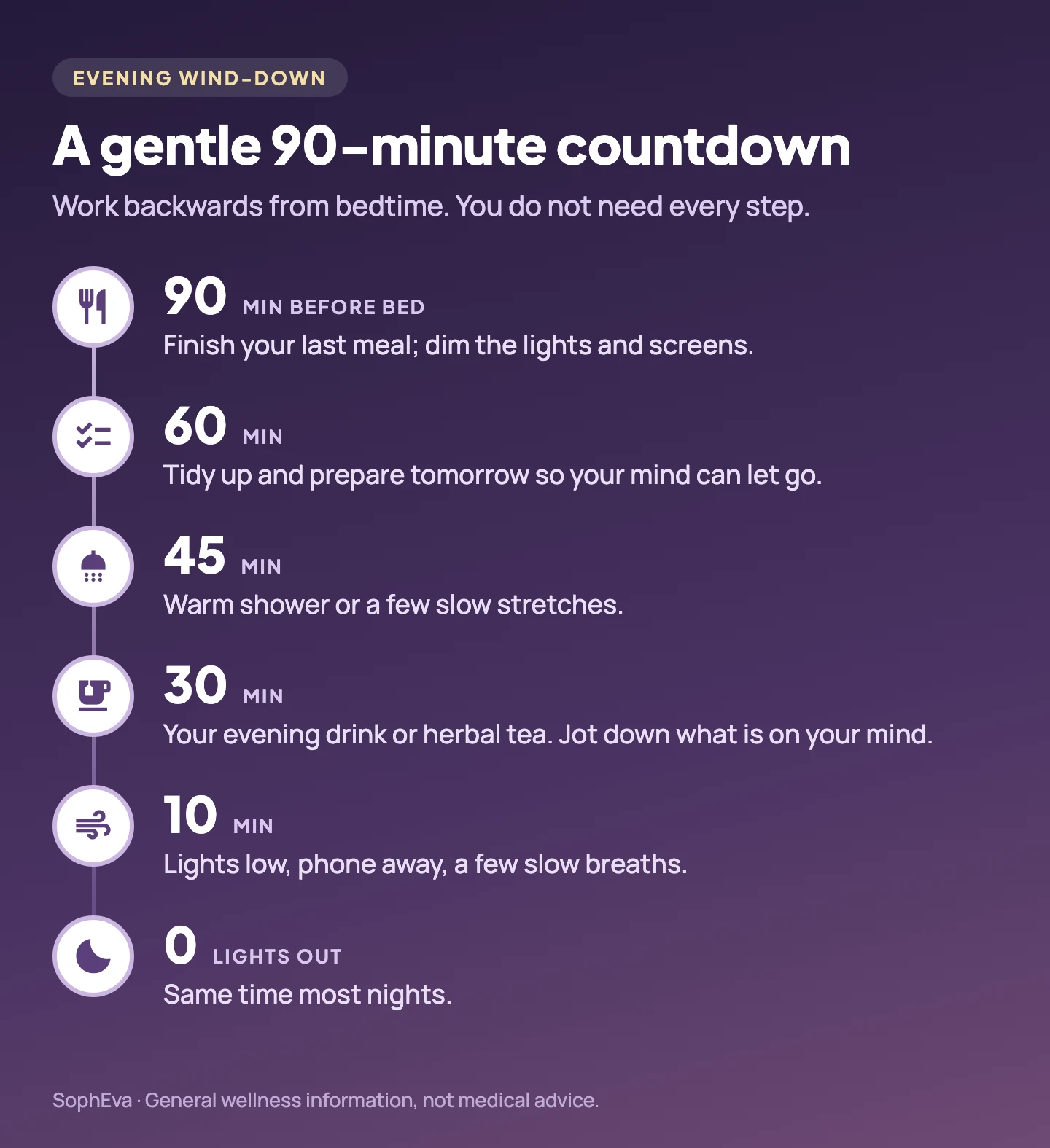 A 90-minute countdown from last meal to lights out