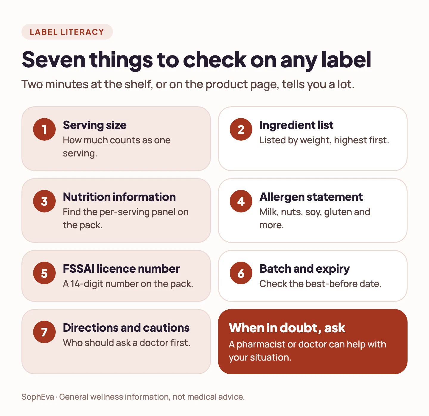 Seven things to check on a supplement label