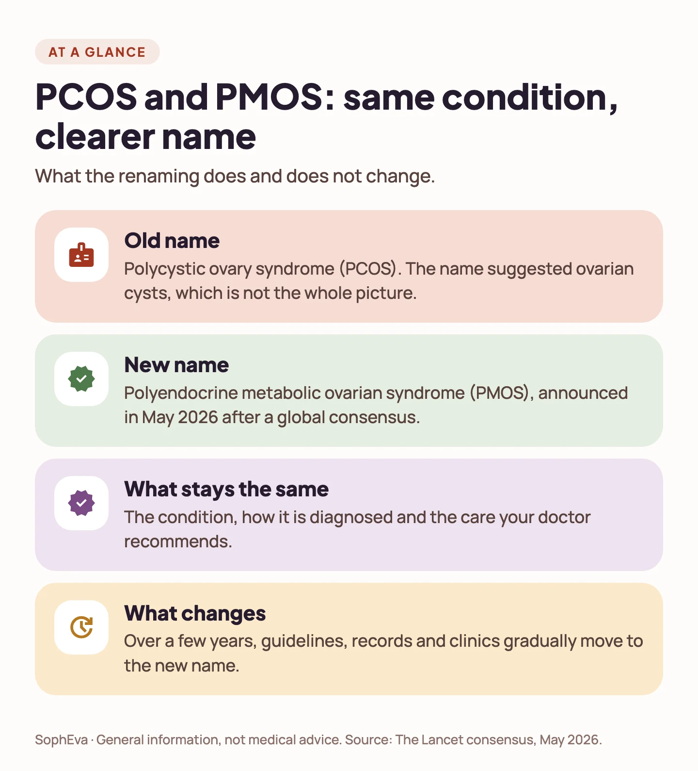 Comparison of the old name PCOS and the new name PMOS: what changes and what stays the same